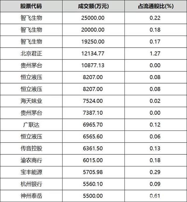 必易微大宗交易成交5.75万股 成交额213.65万元