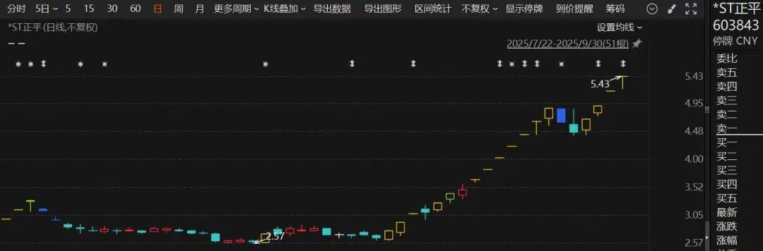 *ST宝鹰：公司股票自2025年10月27日（星期一）上午开市起复牌