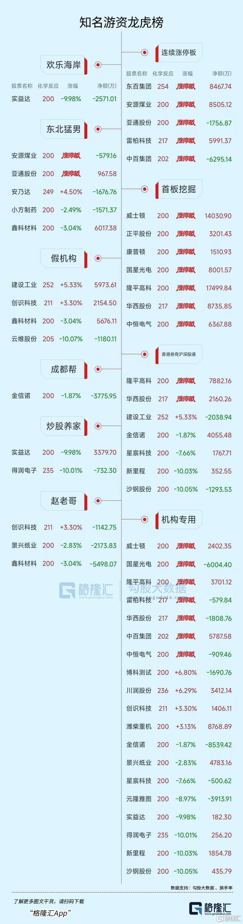 天罡股份龙虎榜数据（10月24日）