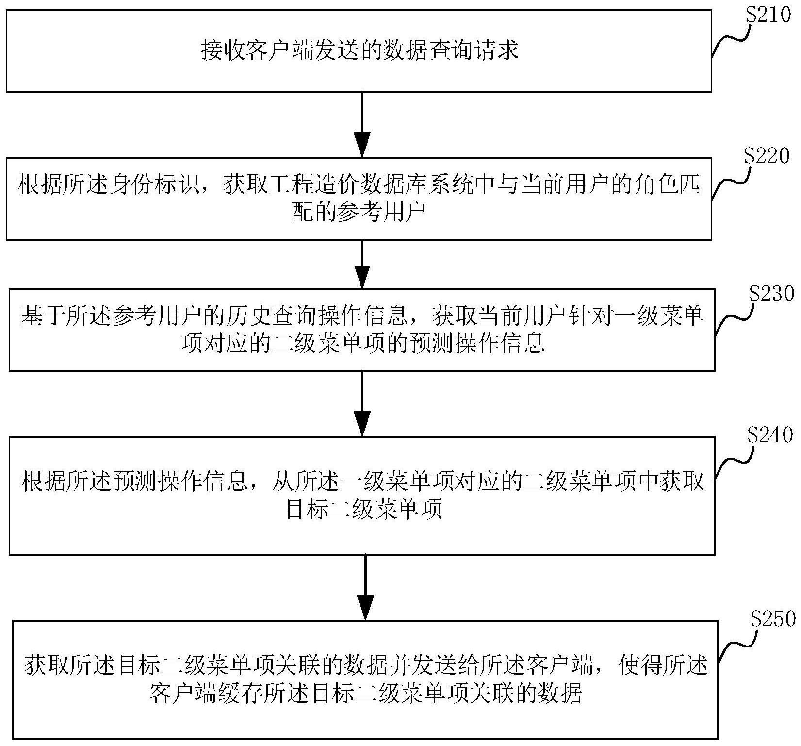 中兴通讯公布国际专利申请：“数据处理方法、装置及存储介质”
