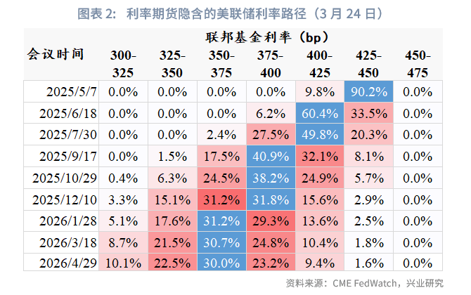 美债收益率涨跌不一，30年期美债收益率涨2.18个基点