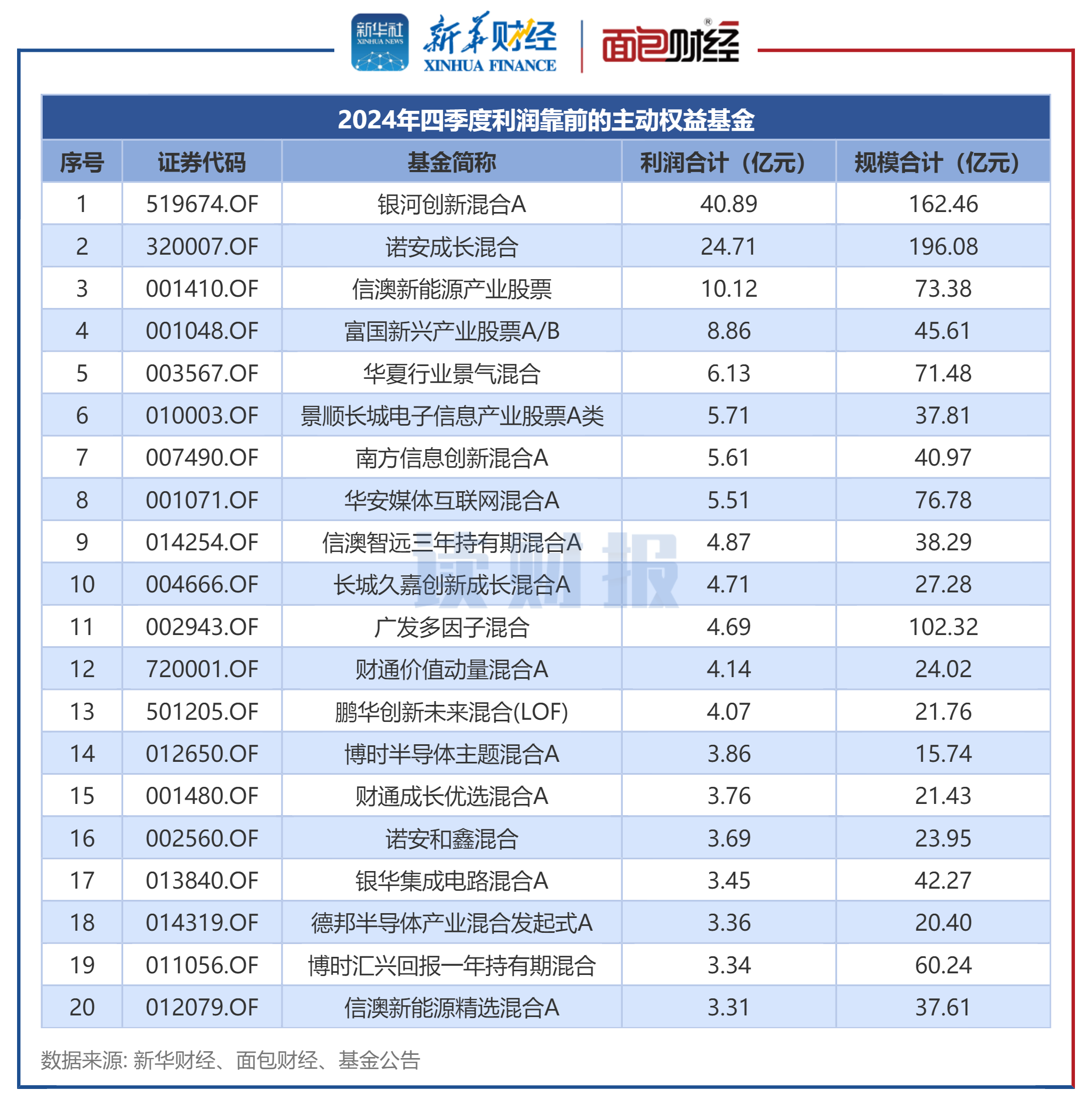 格林达（603931）2025年三季报简析：净利润同比下降16.81%，公司应收账款体量较大