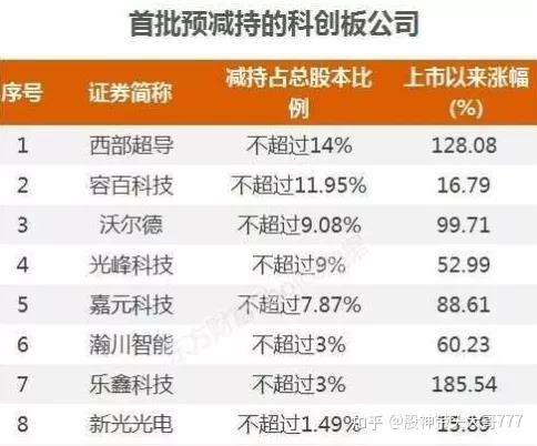 华阳集团：股东拟合计减持不超1.5%公司股份