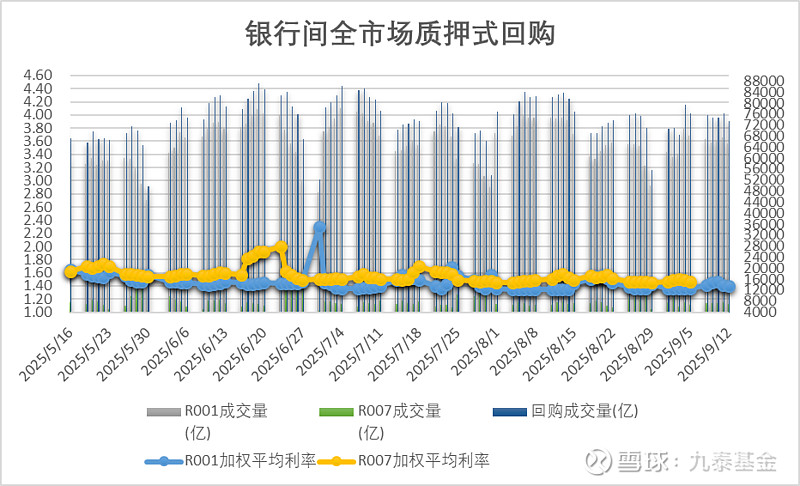 央行：维护股市、债市、汇市等金融市场平稳运行