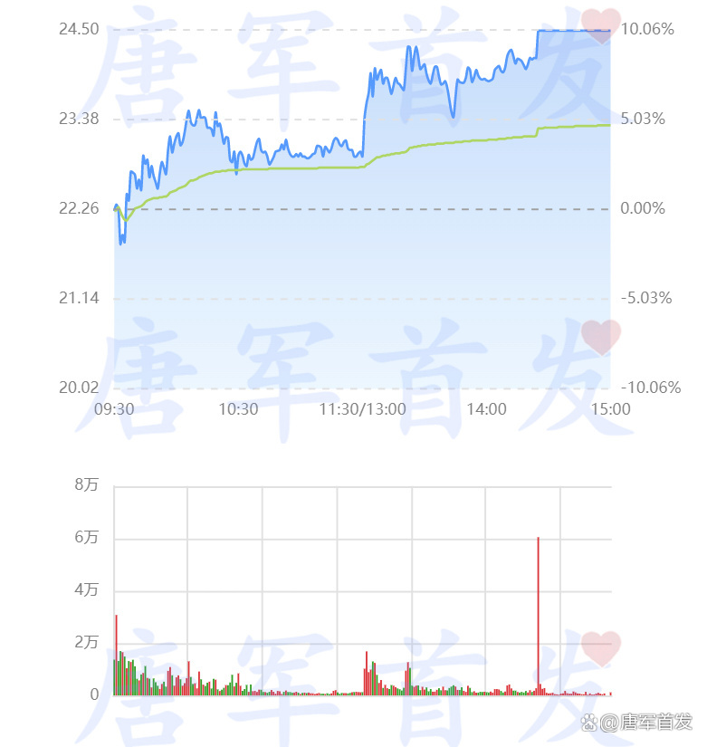 新华制药（000756）2025年三季报简析：增收不增利