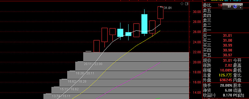 新华制药（000756）2025年三季报简析：增收不增利