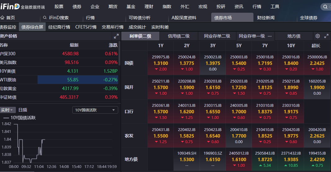 债市日报：12月30日