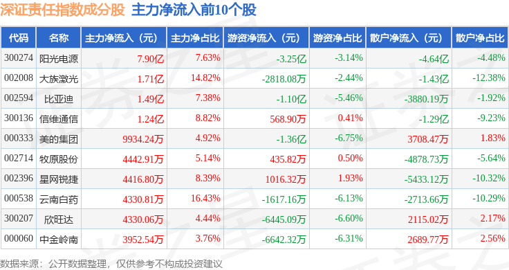 神火股份：12月26日高管刘京领减持股份合计10000股