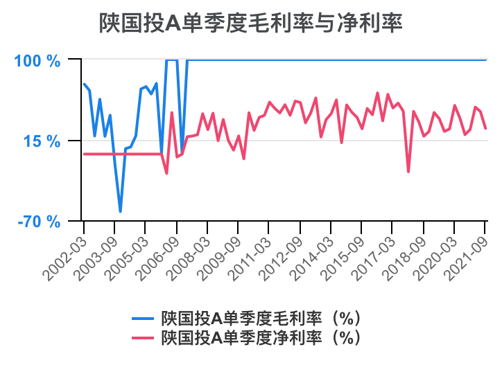 陕国投Ａ：12月30日召开董事会会议