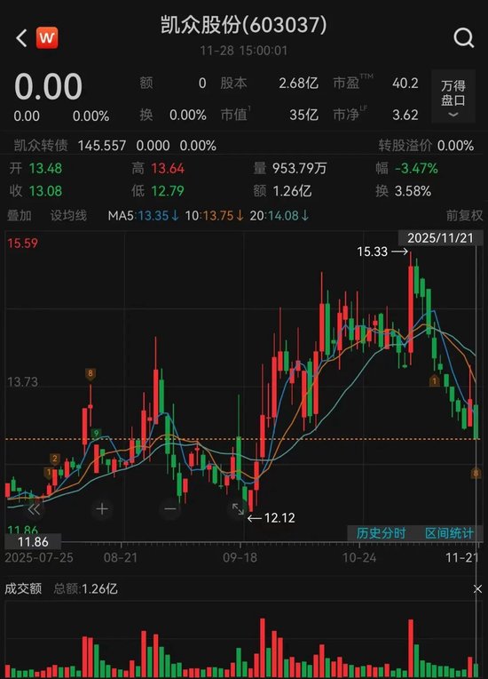 东杰智能：终止筹划重大资产重组事项 股票复牌