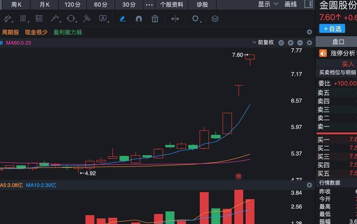 196股股东户数连降 筹码持续集中