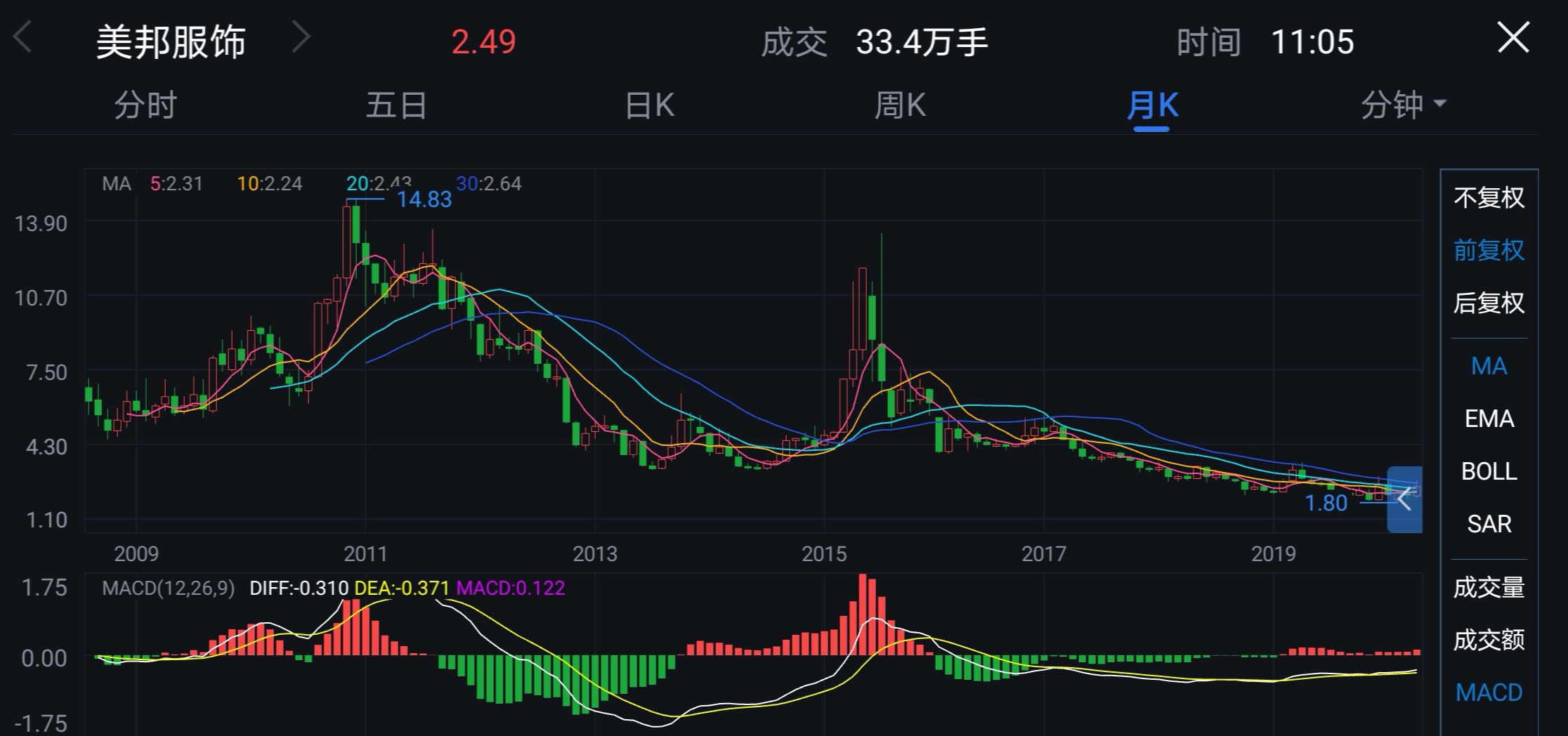 宏华数科(688789.SH)：新湖智脑累计减持2.49%公司股份