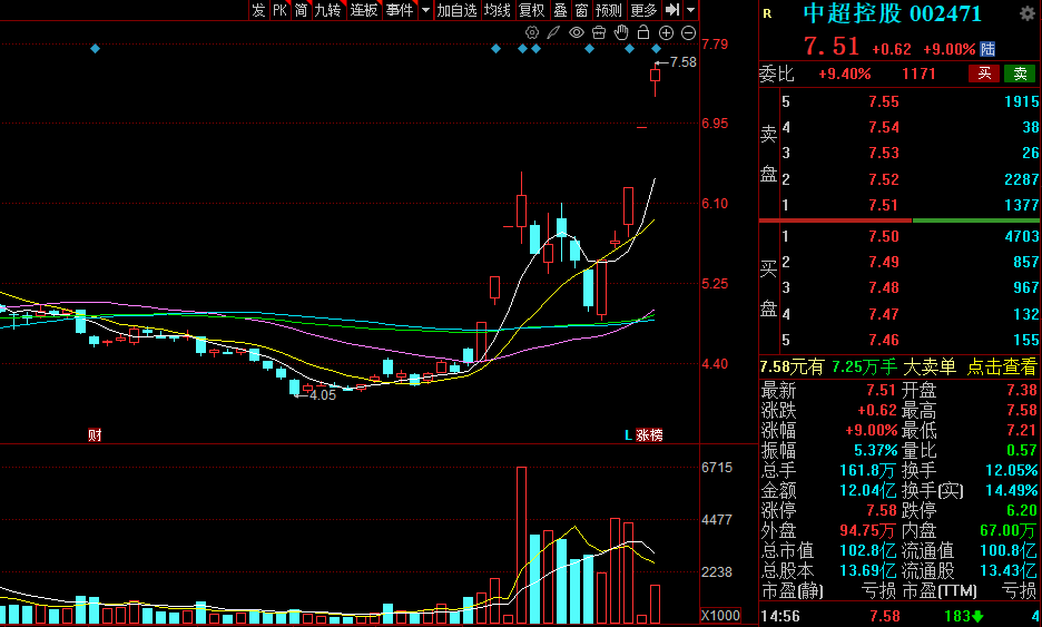 九鼎新材龙虎榜数据（12月30日）