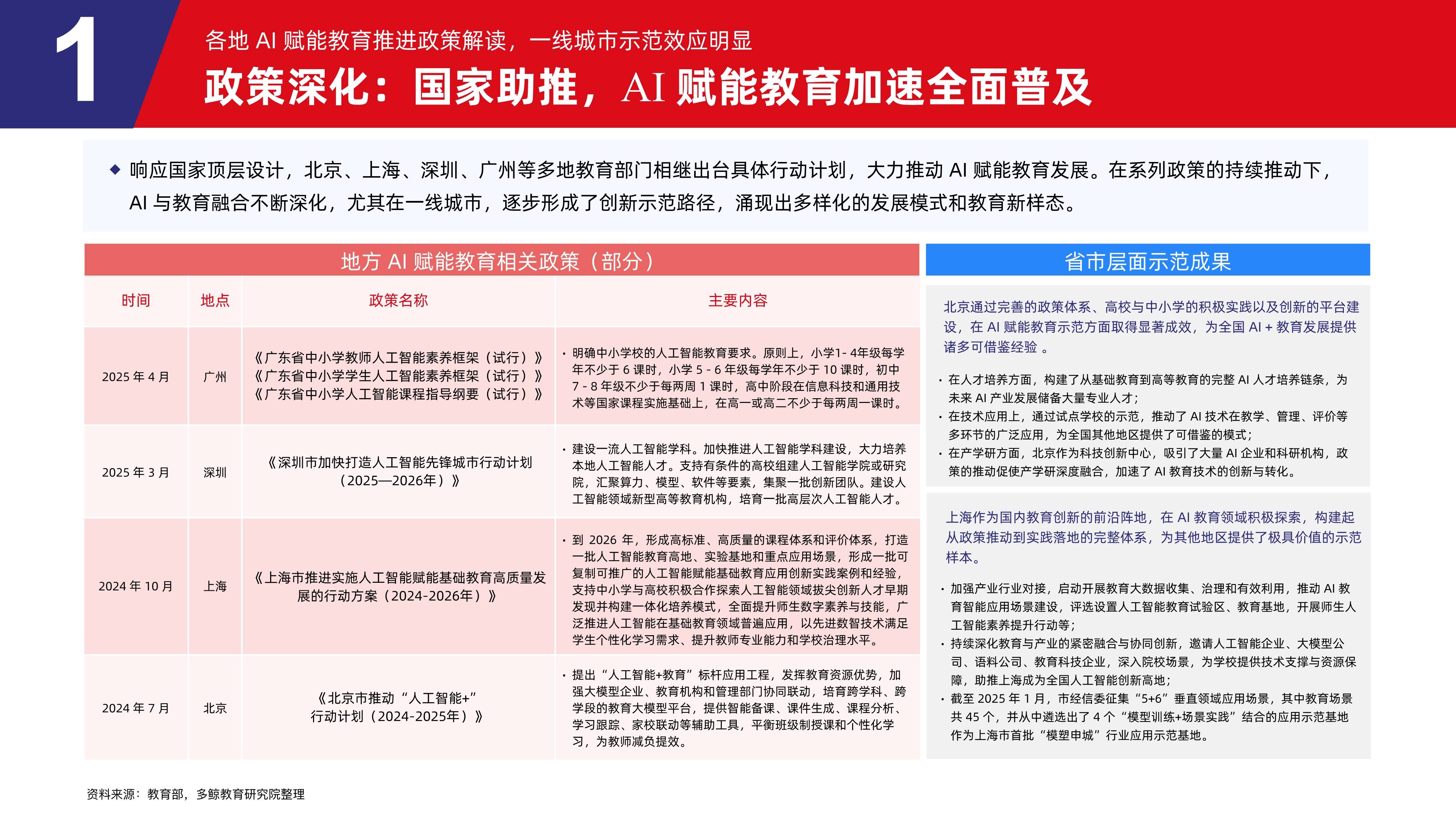 2025，AI·行业变奏曲