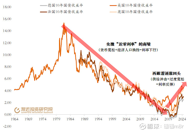 英国10年期国债收益率涨1.2个基点，报4.499%