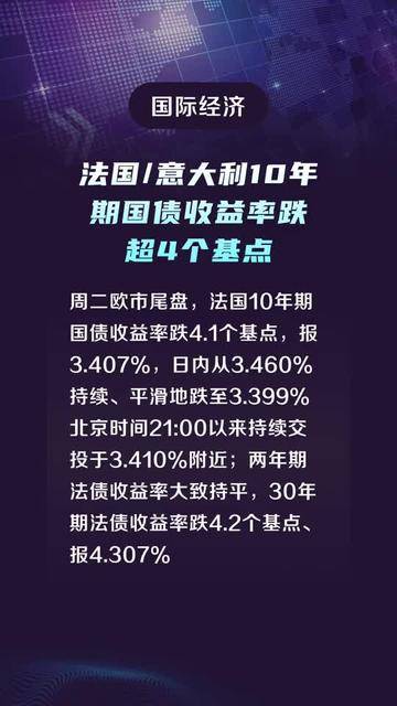 法国10年期国债收益率涨3.4个基点，报3.559%