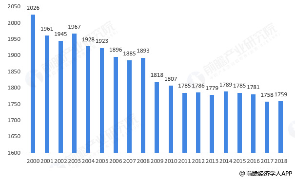 人保财险政银保 ,人保财险 _2026中国婚宴酒席行业深度调研及趋势前瞻分析