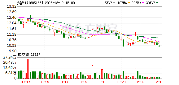 通力科技：截至2025年12月20日股东人数为11696户