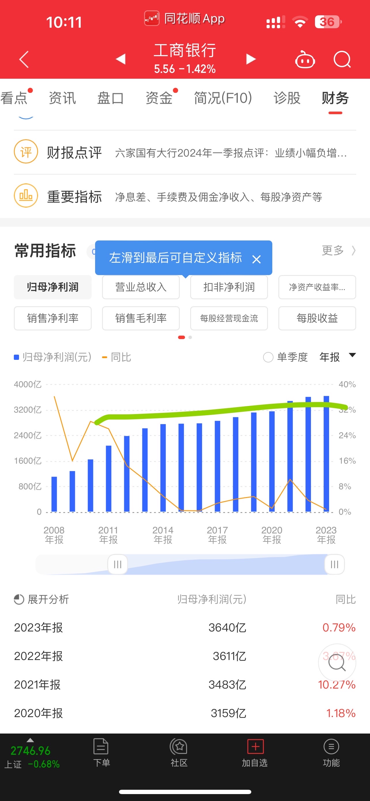 中证转债指数收涨0.01%