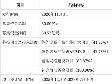 天目湖：拟使用不超2.80亿元闲置募集资金进行现金管理