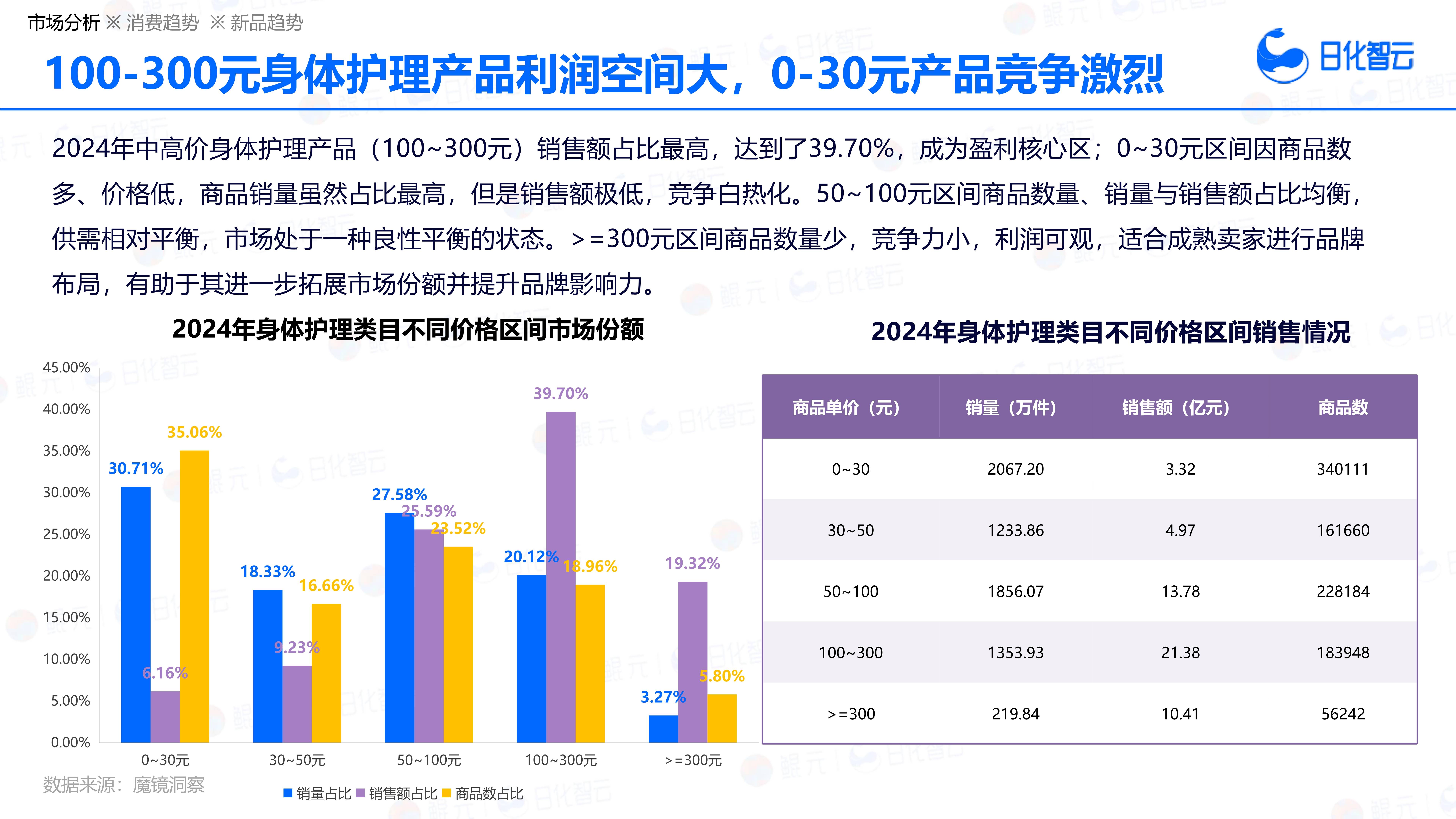 人保服务,人保车险_2026年花生制品行业现状剖析与发展趋势预测