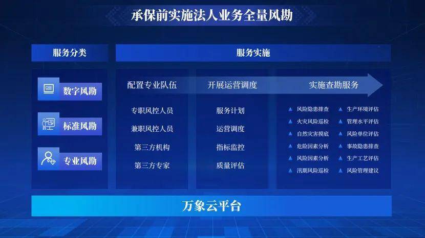 2026年生鲜商超行业发展趋势预测及投资战略研究_人保服务,人保有温度