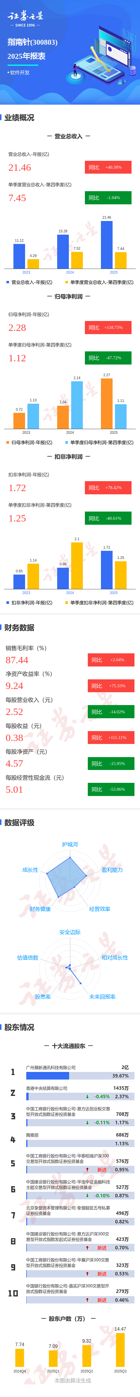 金徽酒（603919）2026年一季报简析：净利润同比下降12.51%