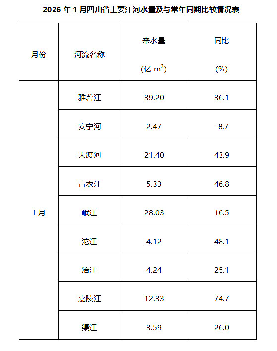 川投能源（600674）2026年一季报简析：净利润同比下降1.76%