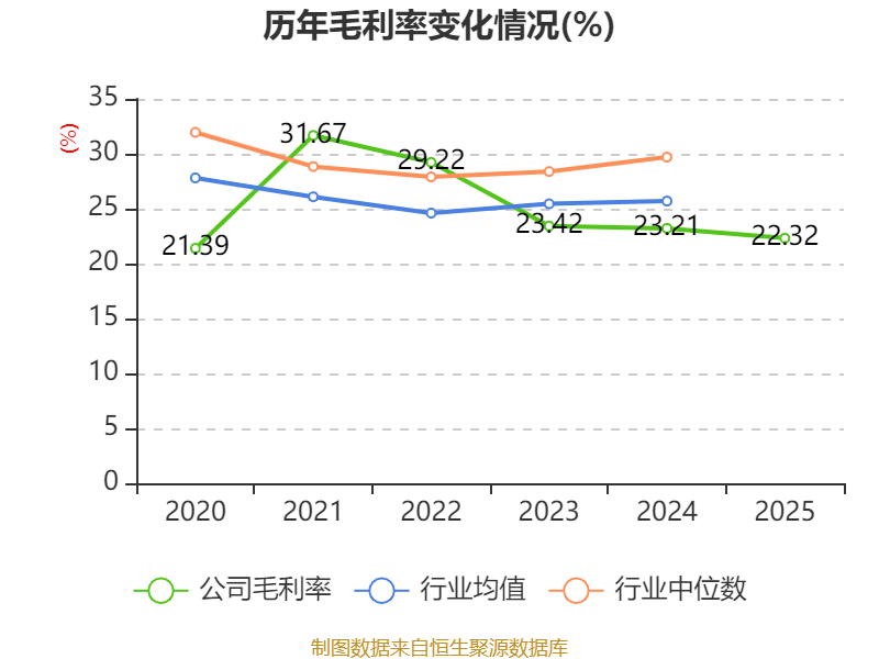 川投能源（600674）2026年一季报简析：净利润同比下降1.76%
