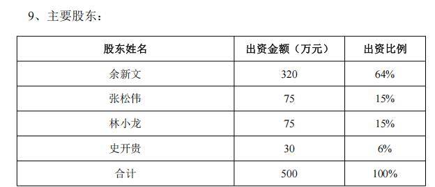 华盛昌拟现金收购伽蓝特100%股权 打造第二增长曲线