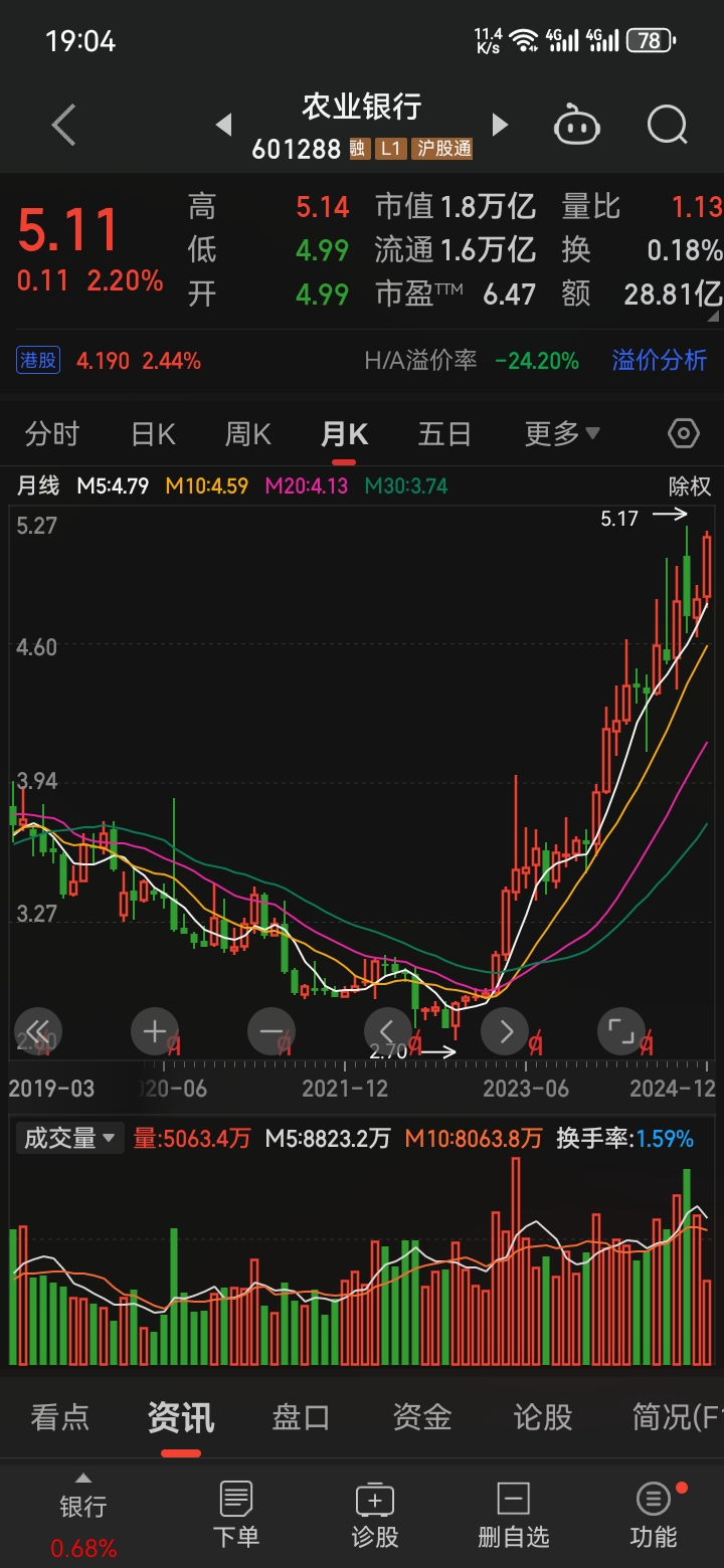 港股午评：恒生指数涨0.82% 恒生科技指数涨0.78%