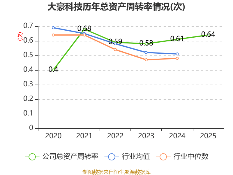 大豪科技(603025.SH)：一季度净利润2.38亿元 同比增长41.32%