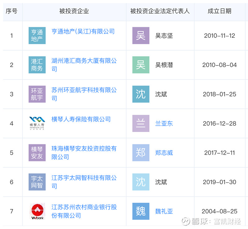 设研院：业绩连续亏损、员工人数锐减、股价破净，机构研报六年零关注！