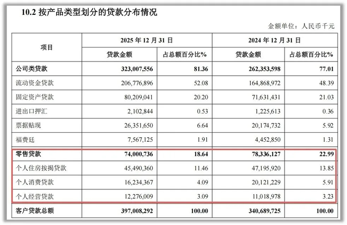 陕西旅游(603402.SH)：2025年净利润3.84亿元 同比下降24.91%