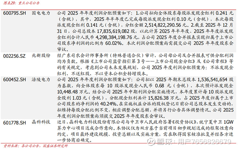 国盛证券：2025年净利润2.73亿元 同比增长63.05%