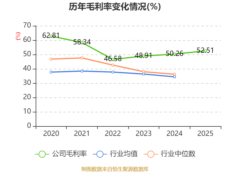 国元证券：2025年净利润同比增长8.1% 拟10派1元