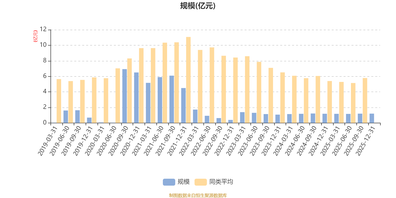 国元证券：2025年净利润同比增长8.1% 拟10派1元
