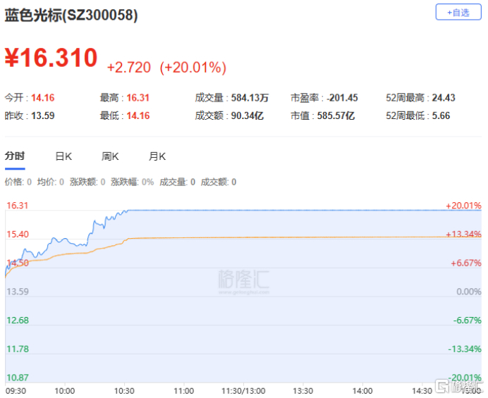 国元证券2025年净利24.26亿增长8.1% 董事长沈和付薪酬116.71万