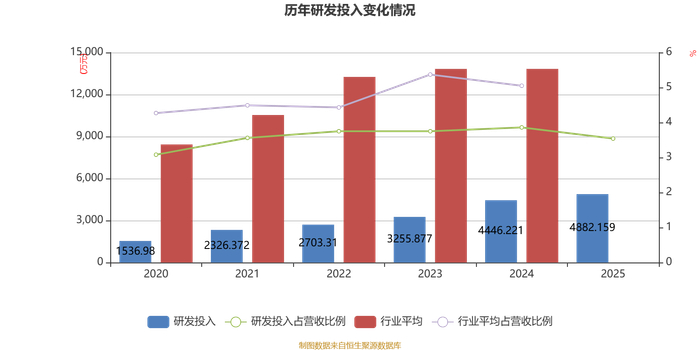 东宏股份：2025年净利润同比增长47.35% 拟10派2.31元