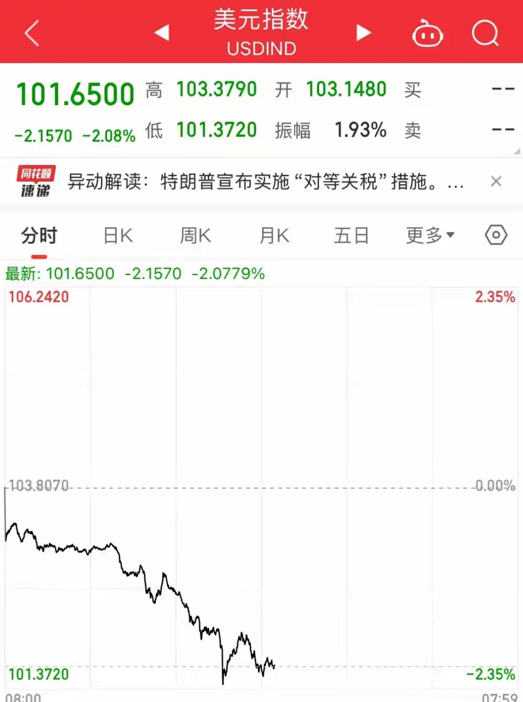 英国两年期国债收益率涨约9个基点