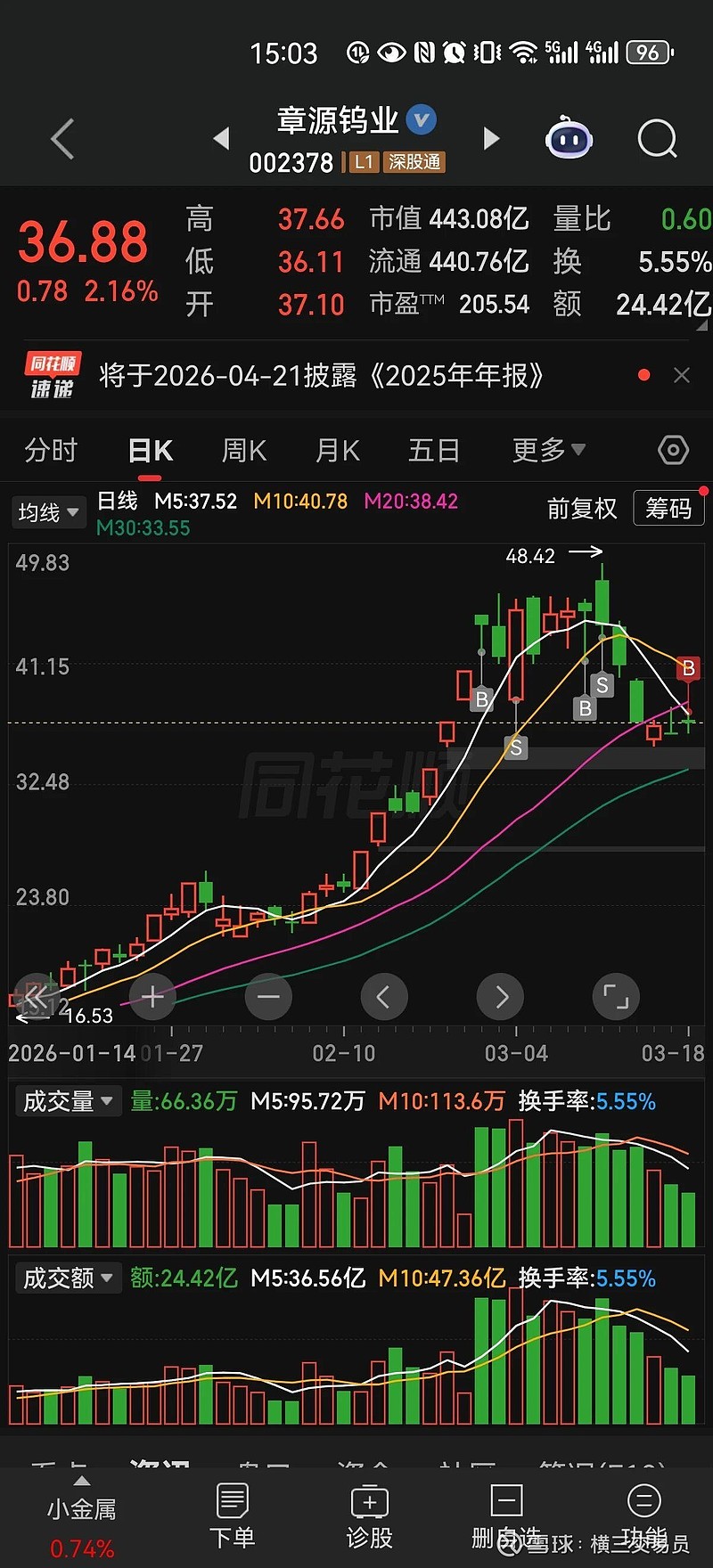 章源钨业（002378）2025年年报简析：营收净利润同比双双增长，存货明显上升