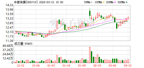 朗玛信息：截至2026年4月20日，公司股东人数为34566