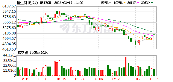 爱美客一季度营收环比增长7.85% 重回6亿平台释放回暖信号