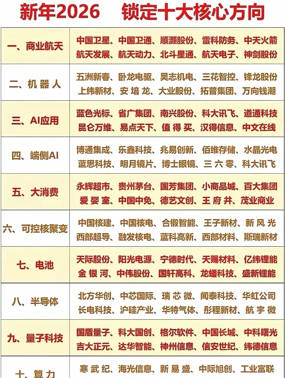 A股盘初拉升，电池产业链大爆发，CPO概念股走强