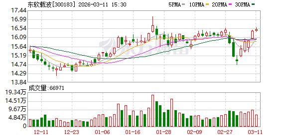 佳隆股份：截至2026年4月20日，公司股东人数为39,119户