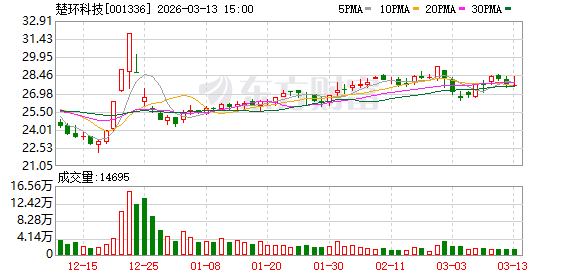 长青股份：截至2026年4月20日，公司股东人数为23,698户