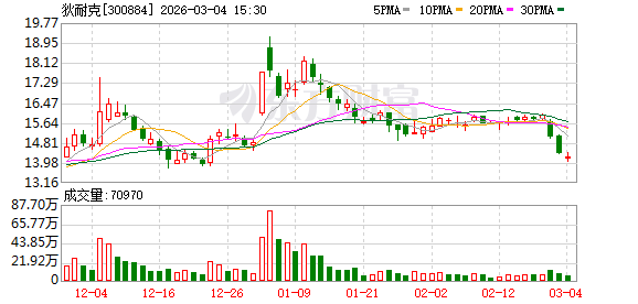 长青股份：截至2026年4月20日，公司股东人数为23,698户