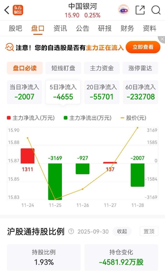 股指期货早盘收盘，中证1000指数期货连续跌1.87%