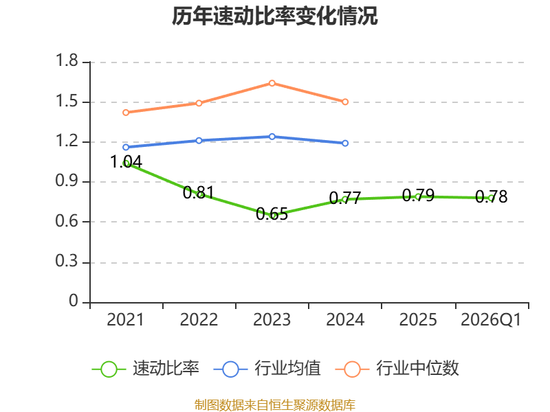 数字认证：一季度亏损1051.41万元