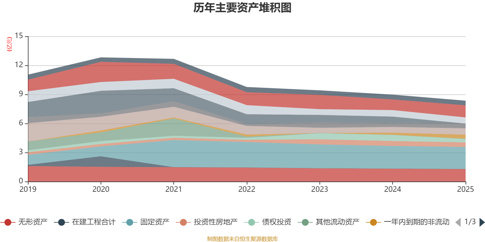 和顺石油：2025年亏损2161.63万元同比由盈转亏 拟每股派0.1元
